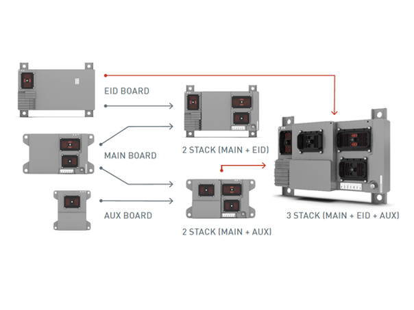 Large Engine Control Module (LECM)