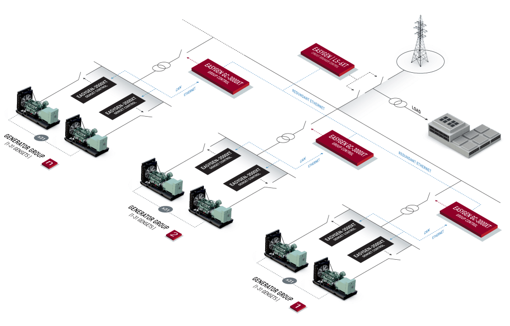 easYgen3000xt isometric application example