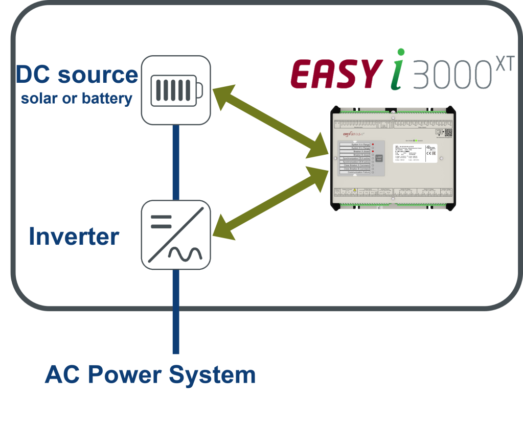 easYi communication example